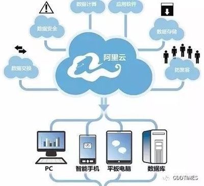 重磅！《財富》論壇首日 阿里云工業“大腦”落戶中新廣州知識城，推動智能制造新浪潮