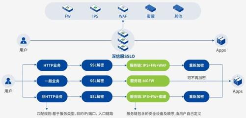深信服應(yīng)用交付AD市場占有率連續(xù)三季度領(lǐng)跑，彰顯軟件定義應(yīng)用服務(wù)硬實(shí)力