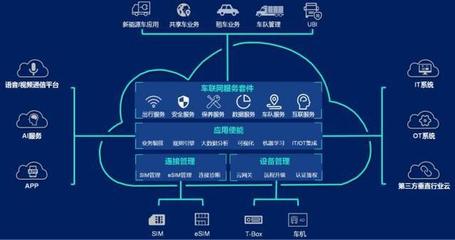 回望2019 智能車聯網駛離概念，應用與服務“脫虛向實”
