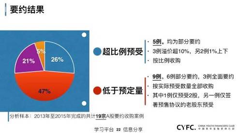 上市公司資本運(yùn)作深度解析 金融服務(wù)并購(gòu)、借殼與重組實(shí)戰(zhàn)指南
